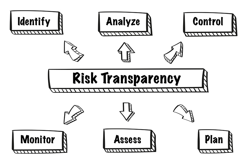 Brehmer Agency's Risk Transparency Process